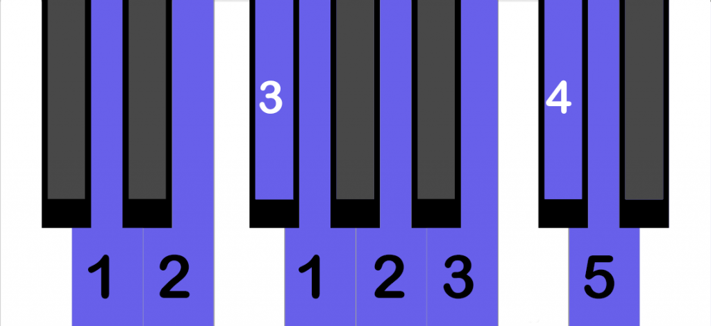 Learn to Play the D Major Scale on Piano – Piano Events